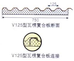 V125型瓦楞復(fù)合板斷面