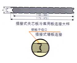 插接式夾芯板冷庫(kù)用板連接大樣1