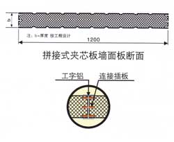 拼接式夾芯板墻板斷面