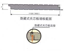 隱藏式夾芯板墻板截面