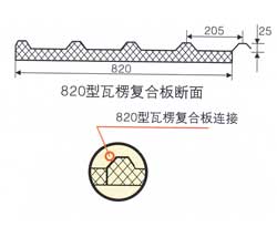 820型瓦楞復(fù)合板斷面