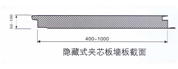 隱藏式巖棉夾芯墻面板