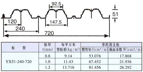 YX51-240-720型組合樓承板